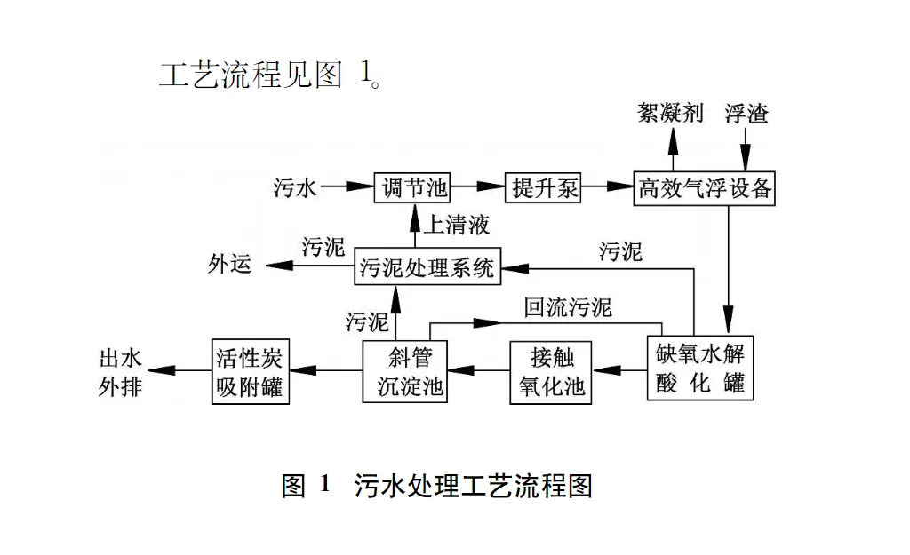 氯碱化工污水处理方案-板框厢式隔膜压滤机