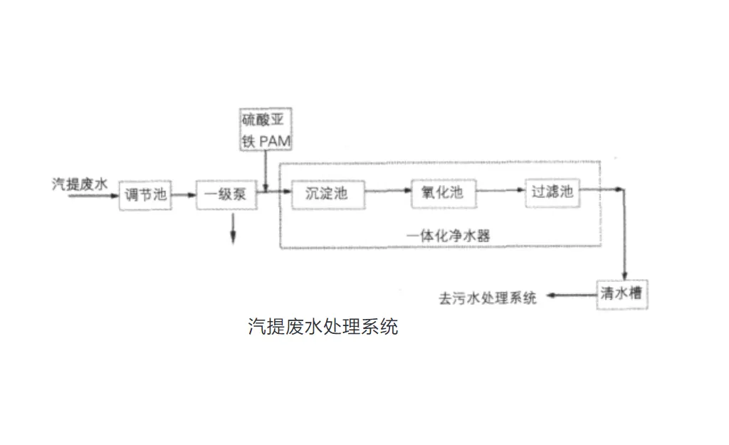 氯碱化工企业废水综合利用技术-板框厢式隔膜压滤机