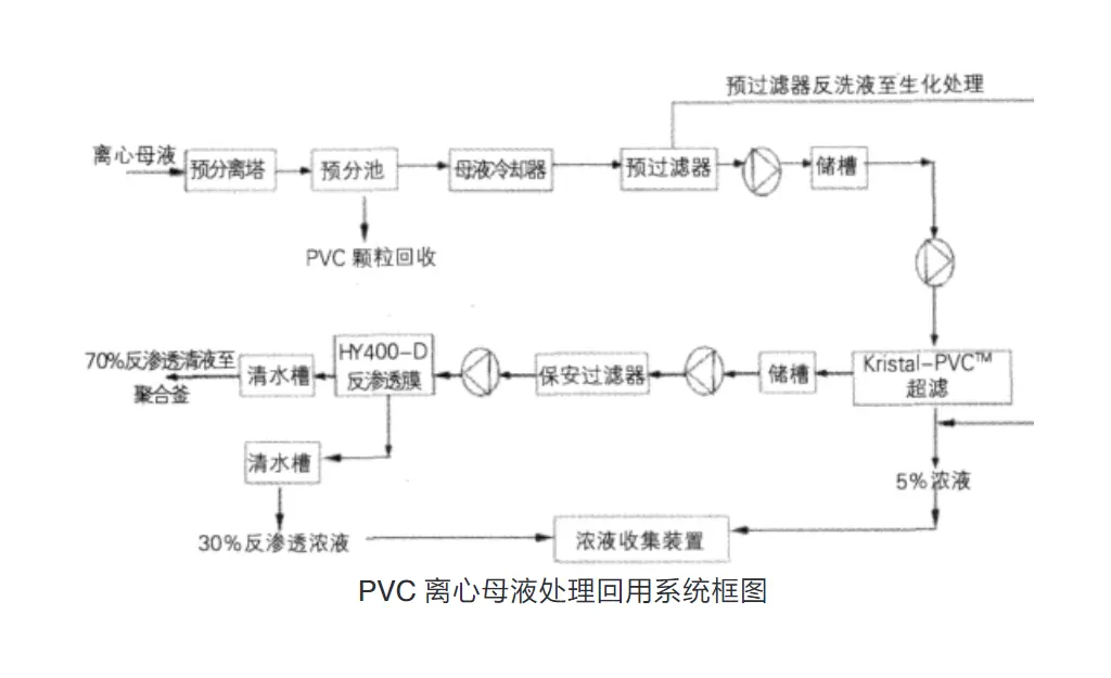 氯碱化工企业废水综合利用技术-板框厢式隔膜压滤机