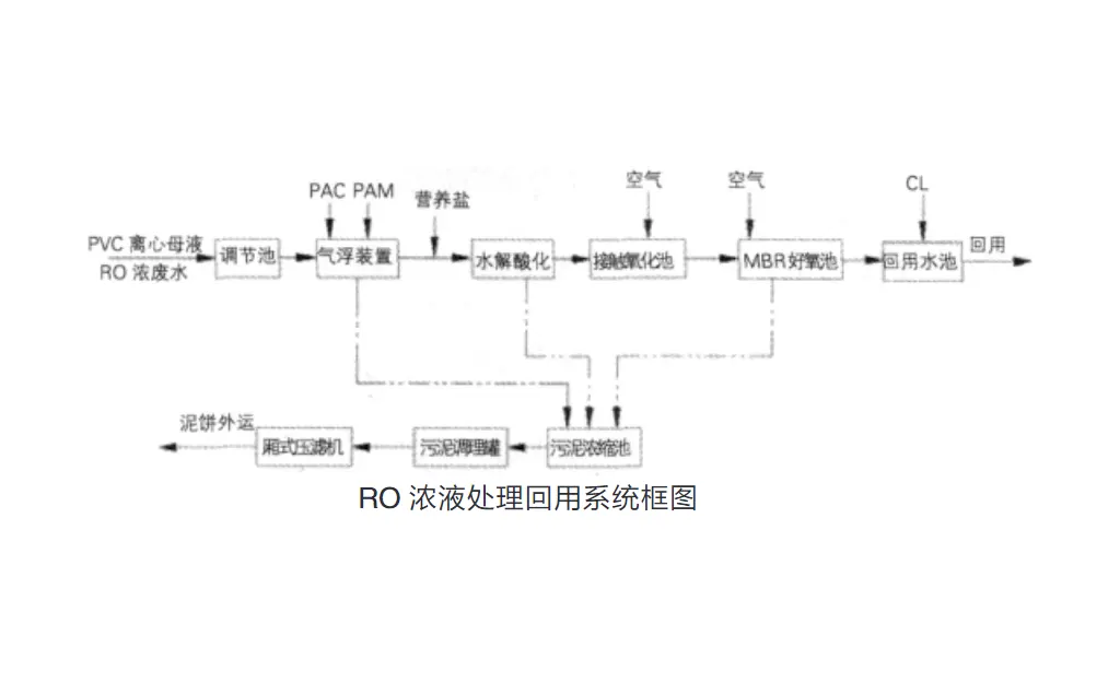 氯碱化工企业废水综合利用技术-板框厢式隔膜压滤机