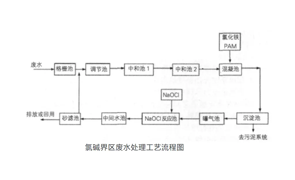 氯碱化工企业废水综合利用技术-板框厢式隔膜压滤机