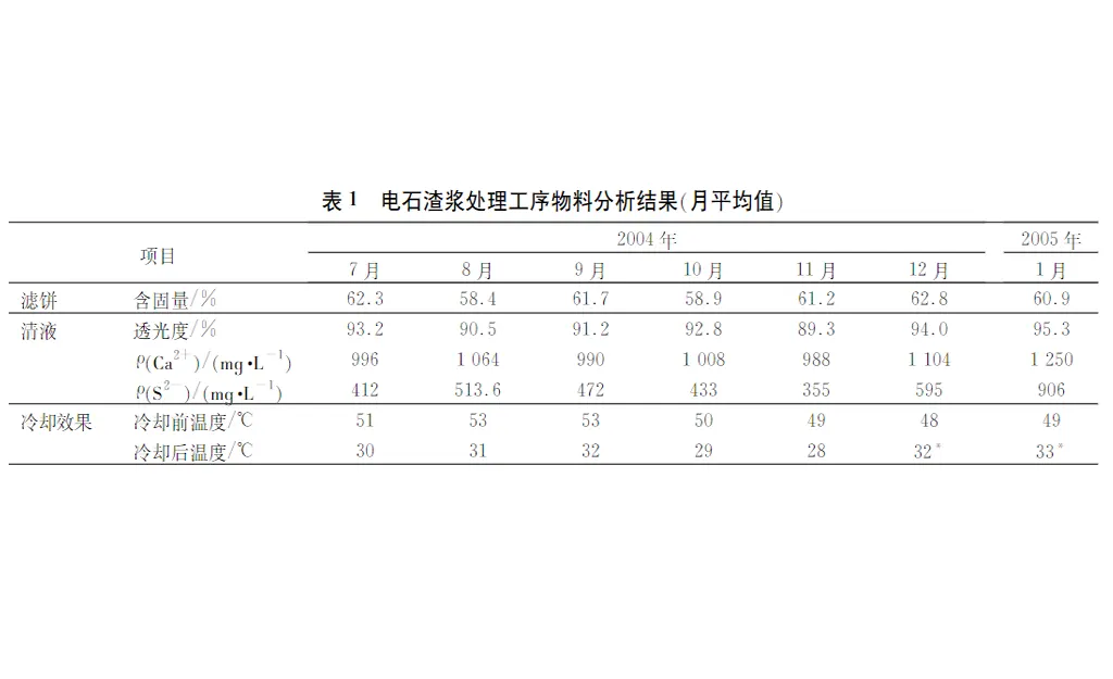 电石渣浆压滤机综合处理技术-板框厢式隔膜压滤机