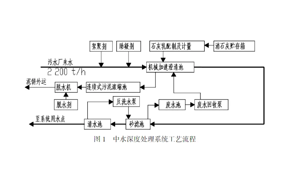 电厂中水处理装置污泥脱水-板框厢式隔膜压滤机