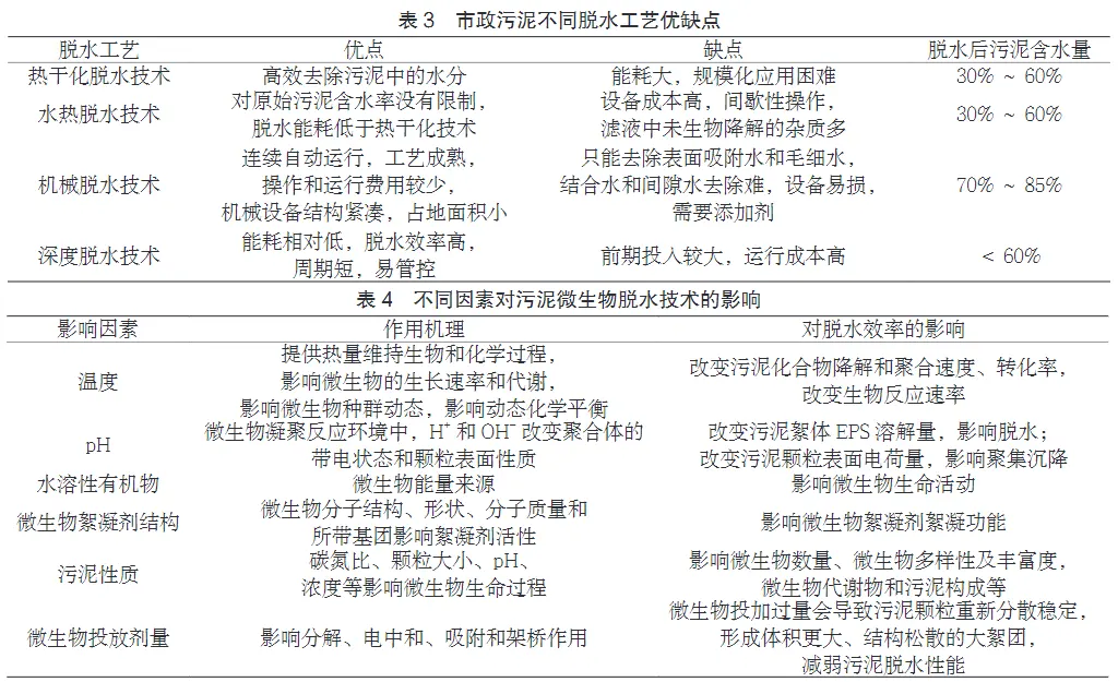 市政污泥压滤机脱水技术-板框厢式隔膜压滤机