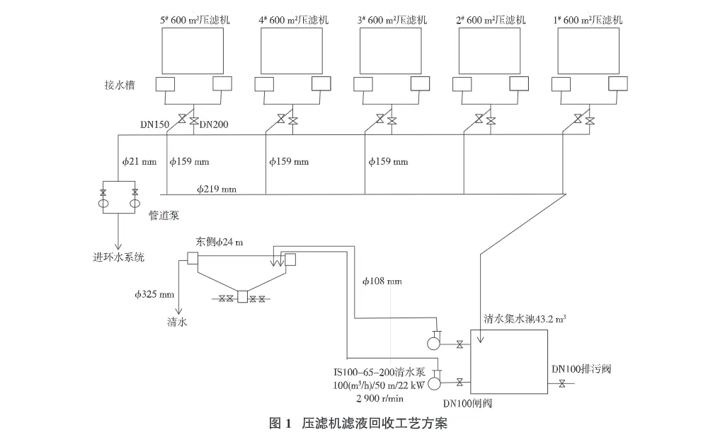 尾矿压滤机滤液清浊分流回收-板框厢式隔膜压滤机