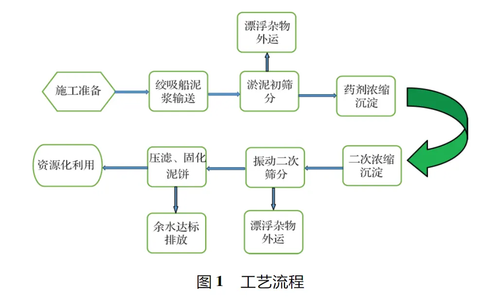 江河湖泊生态清淤污泥固化施工-板框厢式隔膜压滤机