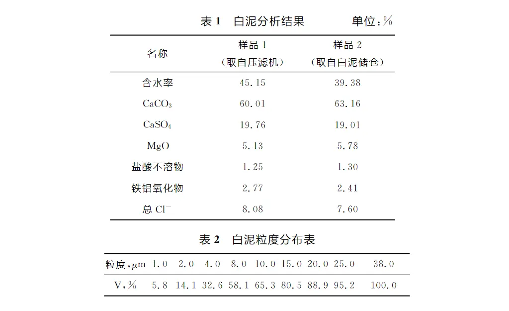 白泥压滤机脱水固液分离设备-板框厢式隔膜压滤机