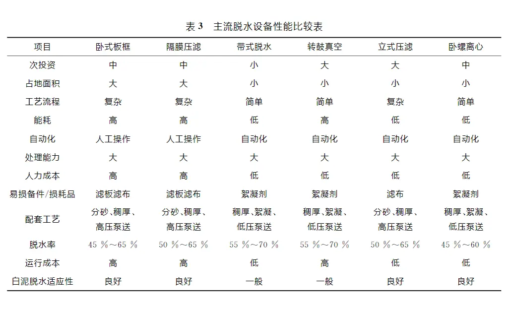 白泥压滤机脱水固液分离设备-板框厢式隔膜压滤机