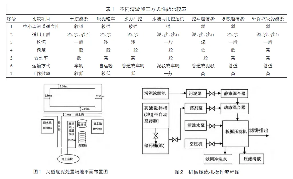 环保污泥压滤机应用-板框厢式隔膜压滤机