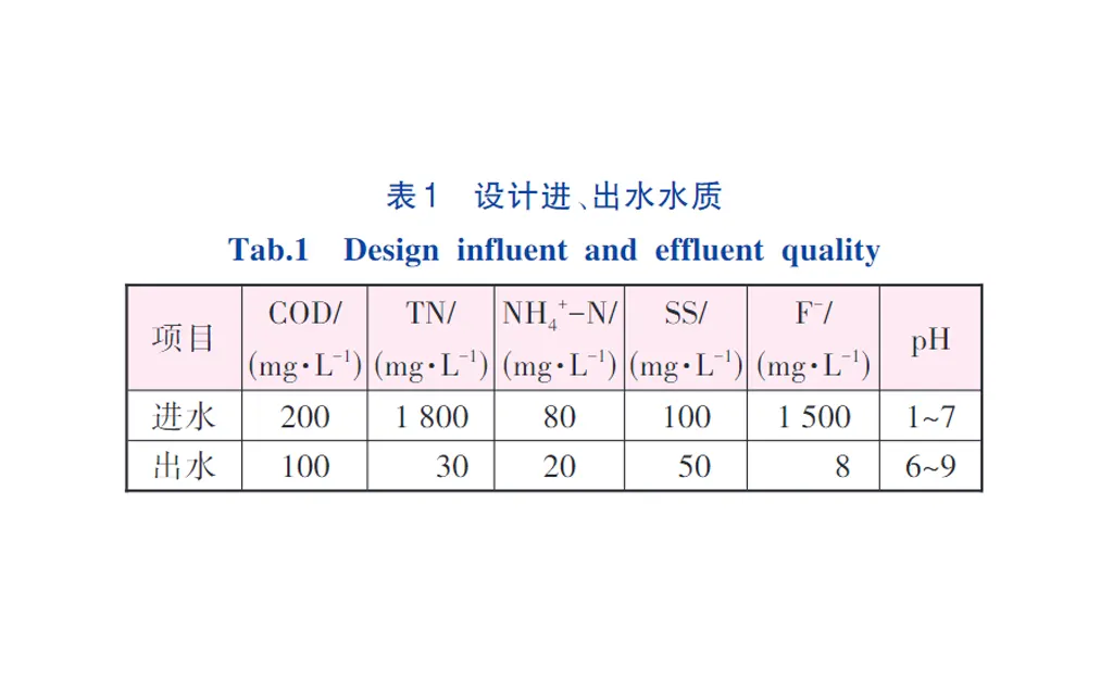 反硝化厌氧颗粒污泥压滤机技术处理光伏废水-板框厢式隔膜压滤机