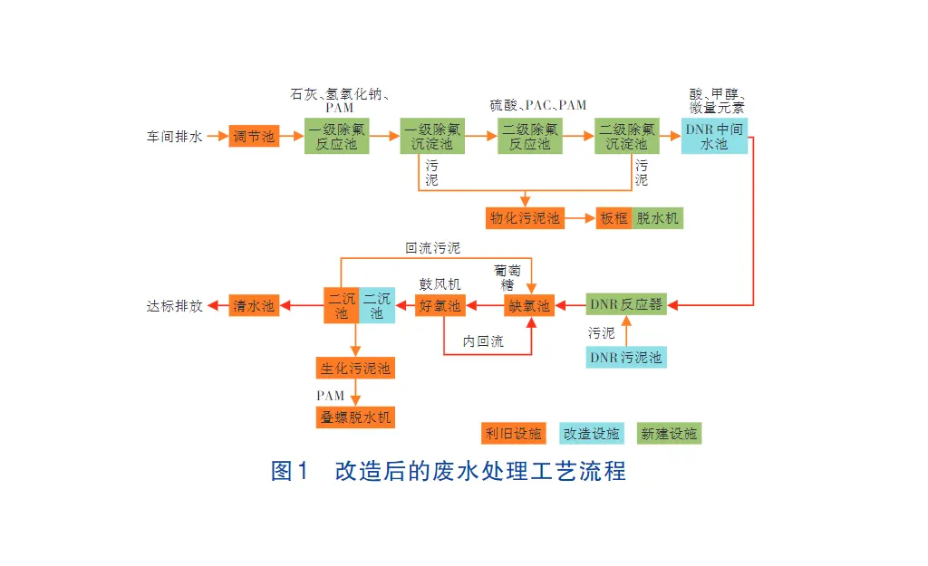 反硝化厌氧颗粒污泥压滤机技术处理光伏废水-板框厢式隔膜压滤机