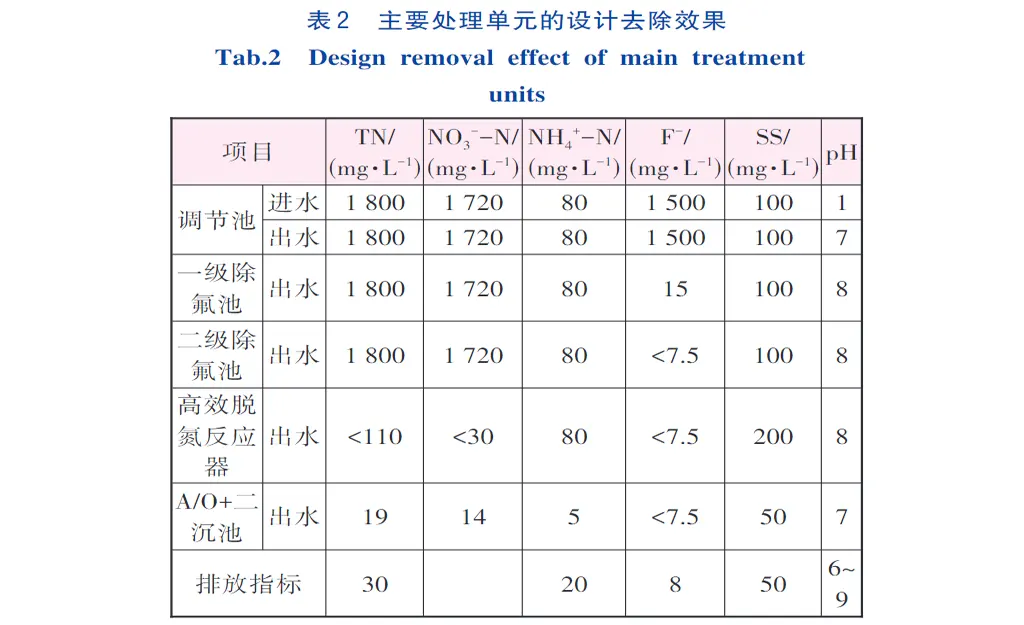 反硝化厌氧颗粒污泥压滤机技术处理光伏废水-板框厢式隔膜压滤机