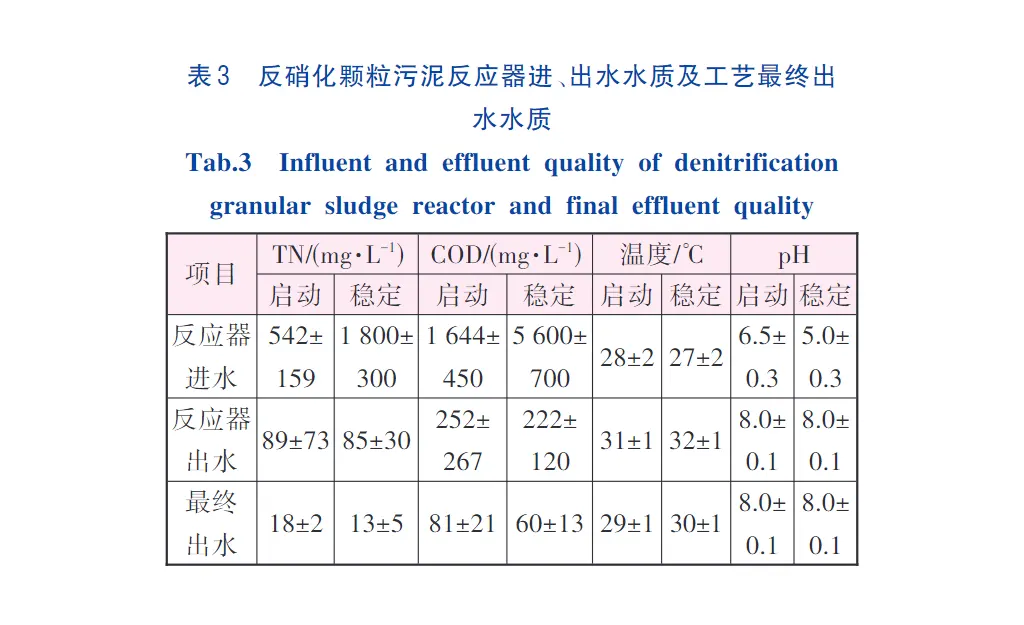 反硝化厌氧颗粒污泥压滤机技术处理光伏废水-板框厢式隔膜压滤机