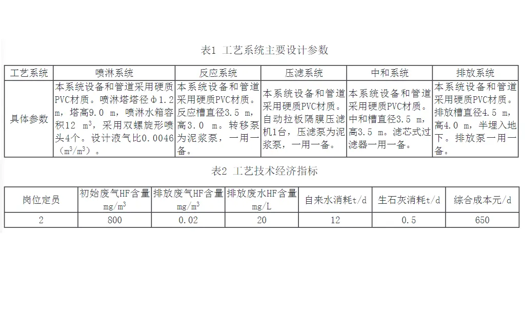 氟废气、废水的处理工艺-板框厢式隔膜压滤机