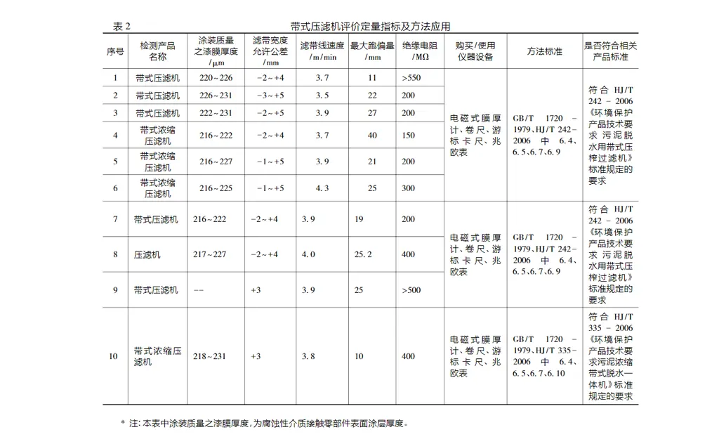 制药废水处理技术-板框厢式隔膜压滤机