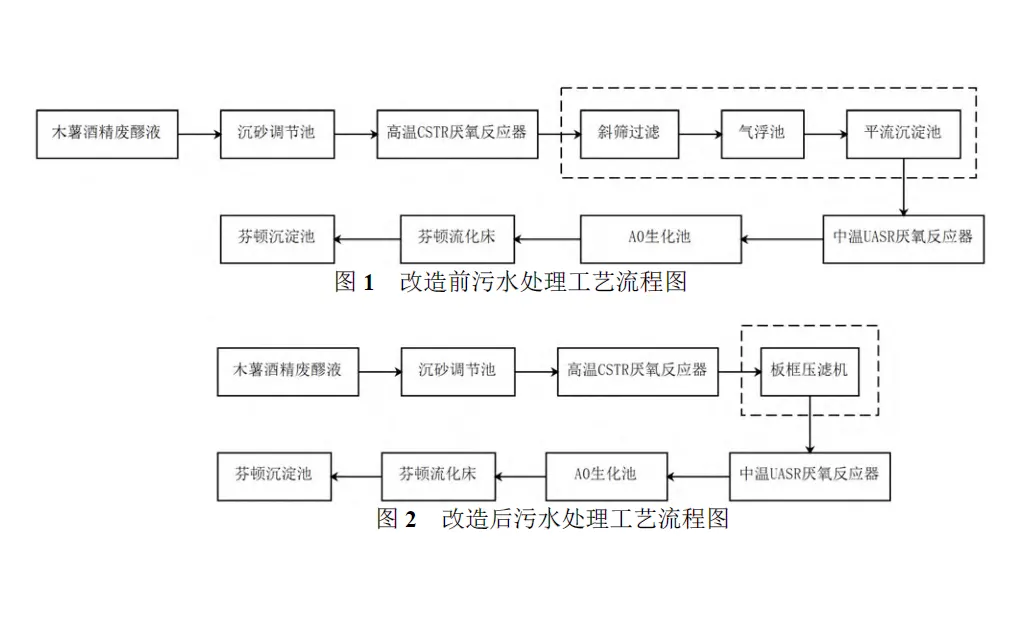 板框过滤机去除木薯酒精废水-板框厢式隔膜压滤机