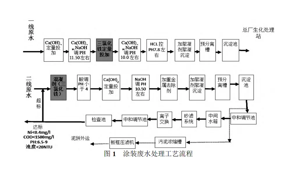 聚硅氯化铝在涂装废水处理-板框厢式隔膜压滤机