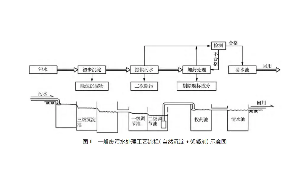 压滤机废水处理系统在黄金峡水利枢纽工程中的应用-板框厢式隔膜压滤机