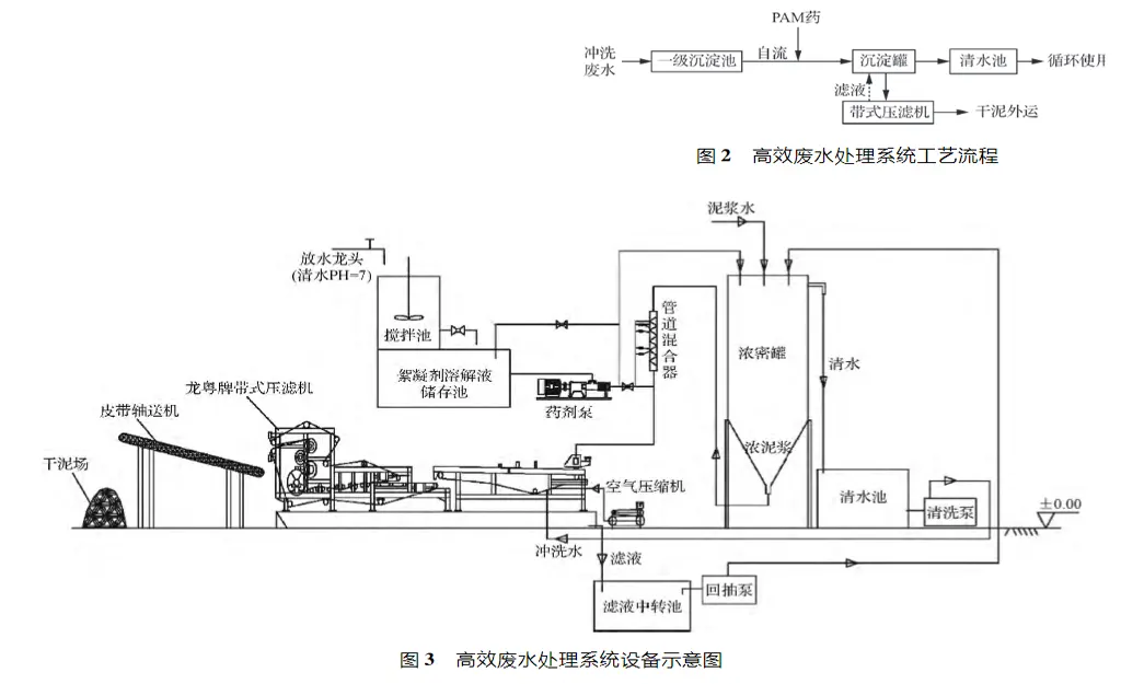 压滤机废水处理系统在黄金峡水利枢纽工程中的应用-板框厢式隔膜压滤机