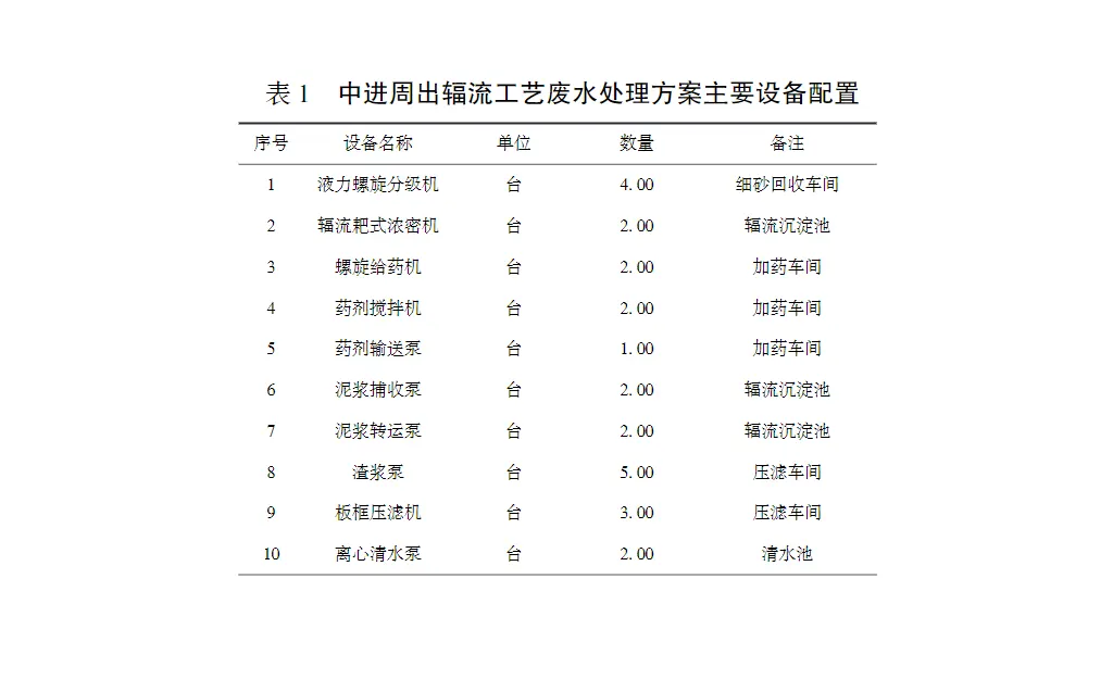 水电站砂石加工废水处理-板框厢式隔膜压滤机