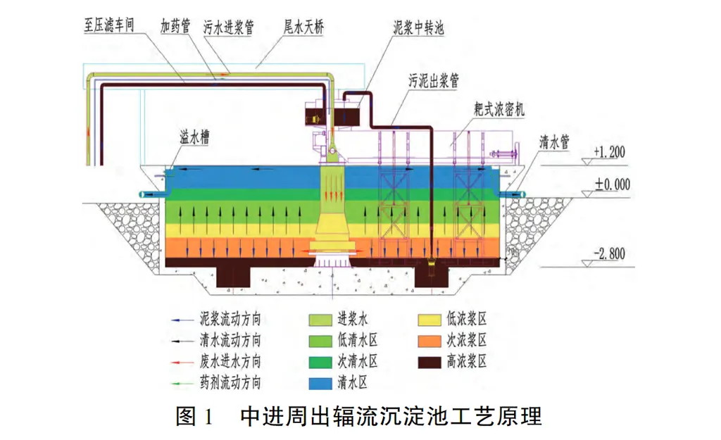 水电站砂石加工废水处理-板框厢式隔膜压滤机