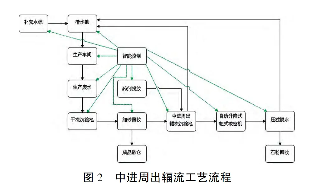 水电站砂石加工废水处理-板框厢式隔膜压滤机