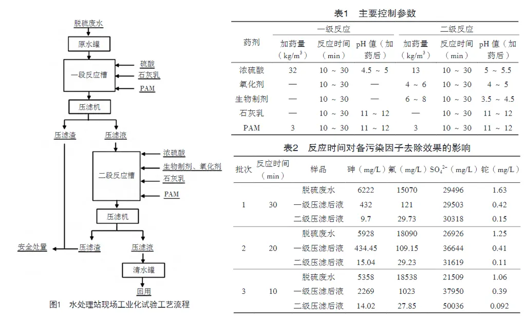 脱硫废水压滤机处理-板框厢式隔膜压滤机