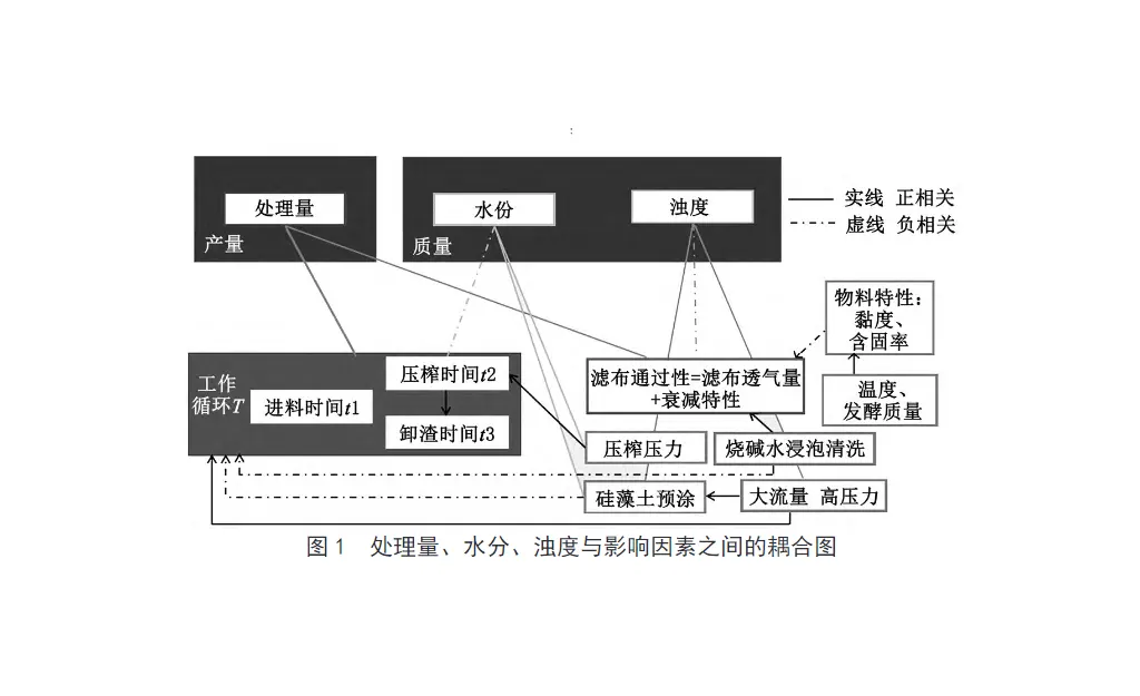 隔膜压滤机在酱油行业中的应用-板框厢式隔膜压滤机