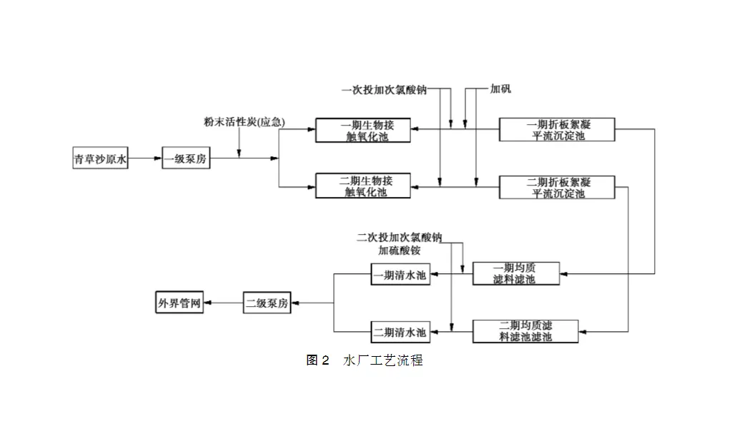 水厂排泥水处理工程设计-板框厢式隔膜压滤机