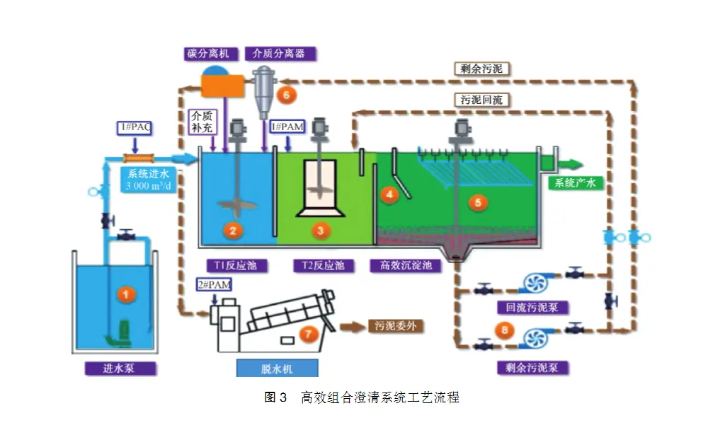 水厂排泥水处理工程设计-板框厢式隔膜压滤机