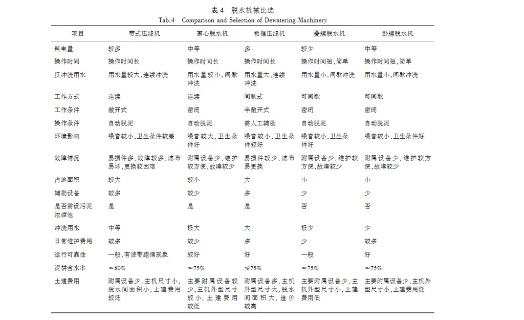 水厂排泥水处理工程设计-板框厢式隔膜压滤机