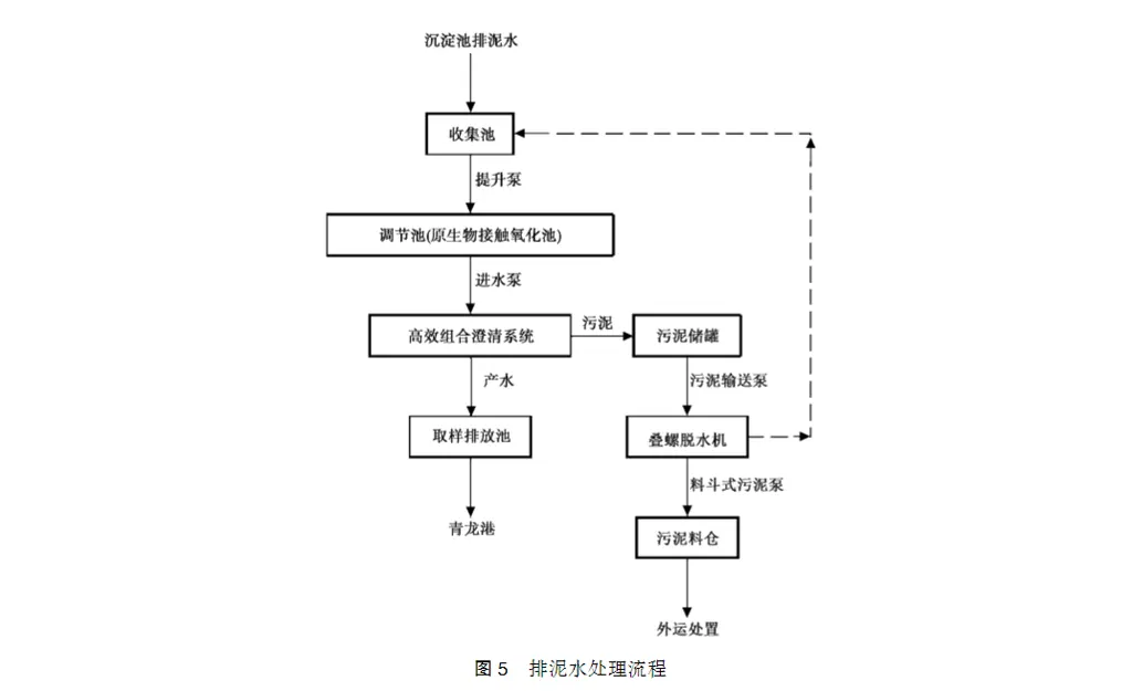 水厂排泥水处理工程设计-板框厢式隔膜压滤机