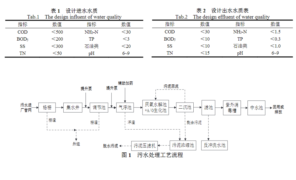 喷水织机废水压滤机处理-板框厢式隔膜压滤机