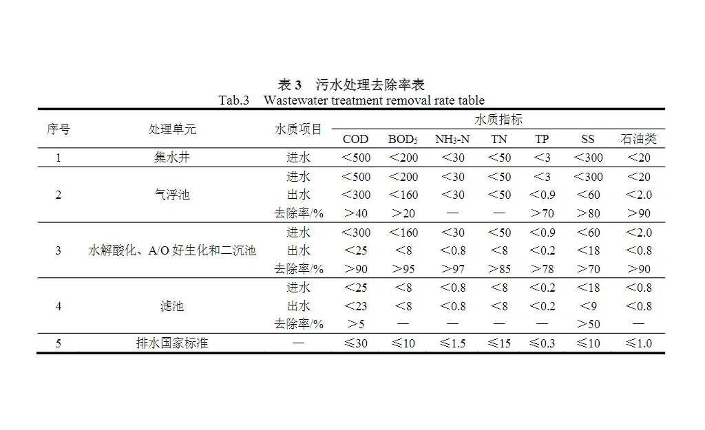 喷水织机废水压滤机处理-板框厢式隔膜压滤机