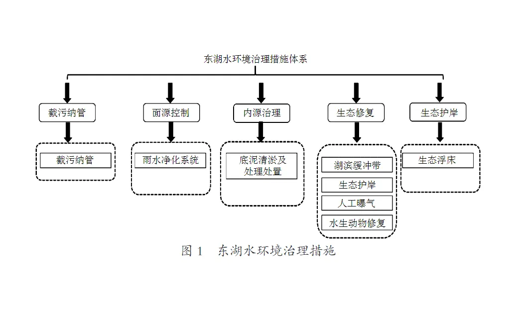 污泥压滤机湖水环境综合治理应用-板框厢式隔膜压滤机