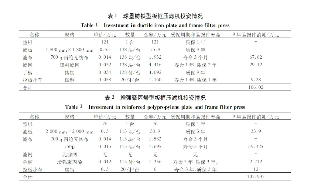 板框压滤机的选型-板框厢式隔膜压滤机