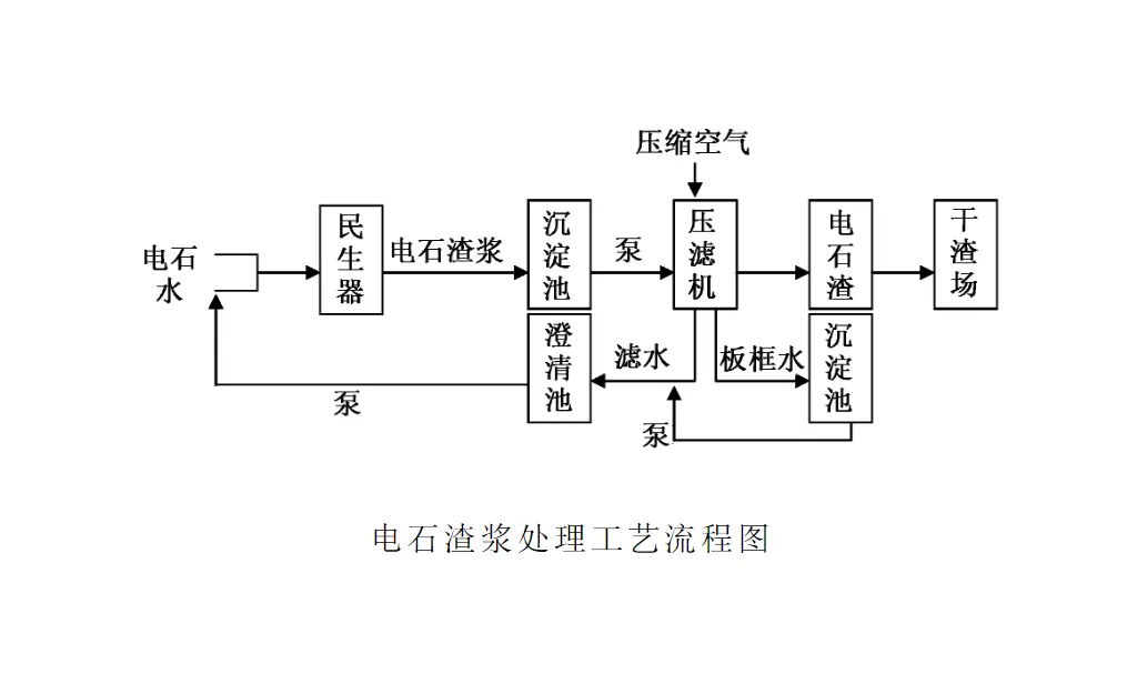 电石渣浆压滤机处理-板框厢式隔膜压滤机