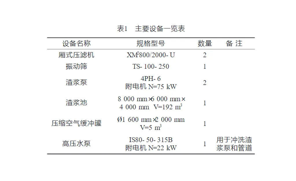 电石渣浆压滤机处理技术-板框厢式隔膜压滤机