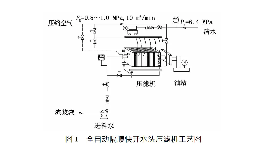 电石渣浆处理压滤机-板框厢式隔膜压滤机