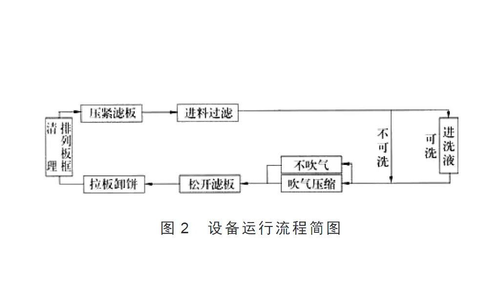 电石渣压滤机系统-板框厢式隔膜压滤机