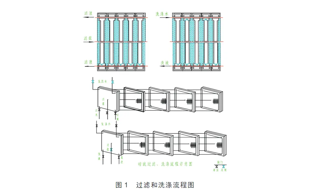 电石渣压滤机系统-板框厢式隔膜压滤机