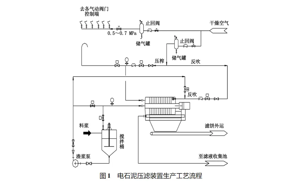 电石泥压滤机系统-板框厢式隔膜压滤机