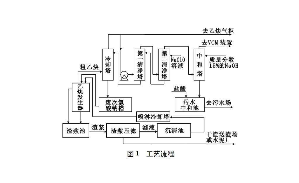 电石渣浆压滤机废水的回收利用-板框厢式隔膜压滤机