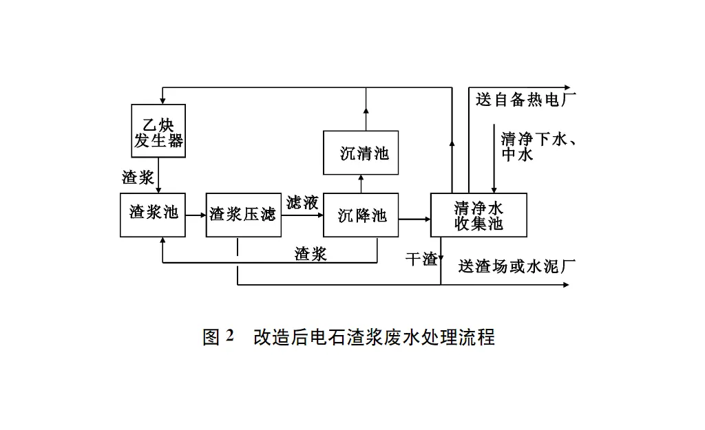 电石渣浆压滤机废水的回收利用-板框厢式隔膜压滤机