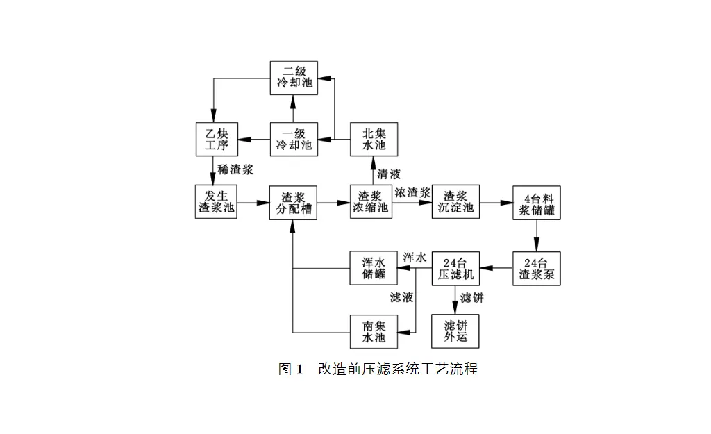 压滤机工艺优化技术-板框厢式隔膜压滤机