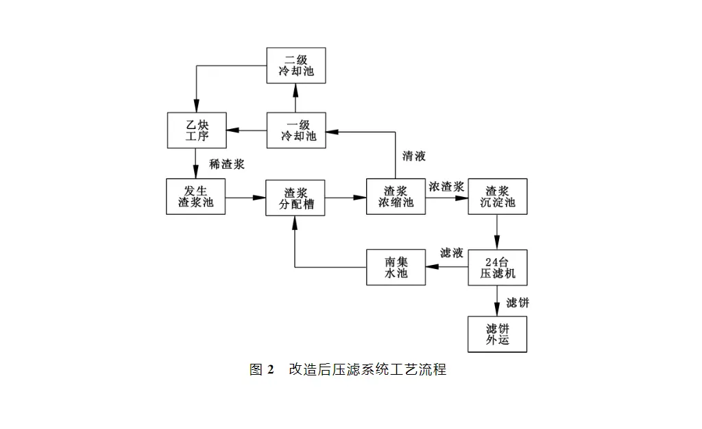 压滤机工艺优化技术-板框厢式隔膜压滤机