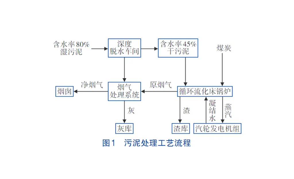 板框压滤机的生产工艺流程-板框厢式隔膜压滤机