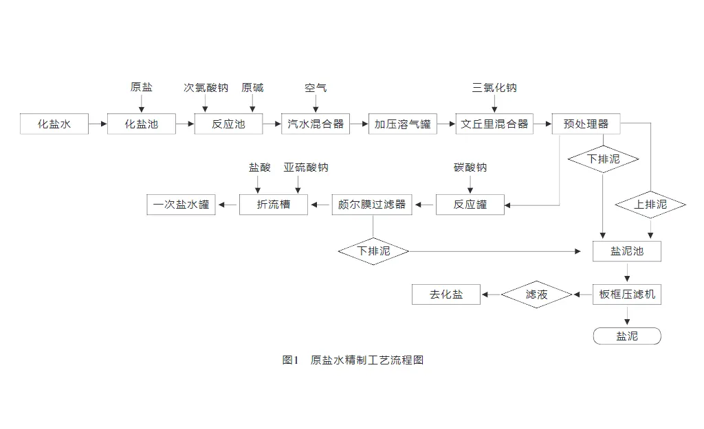 氯碱盐泥无害化压滤机处理-板框厢式隔膜压滤机