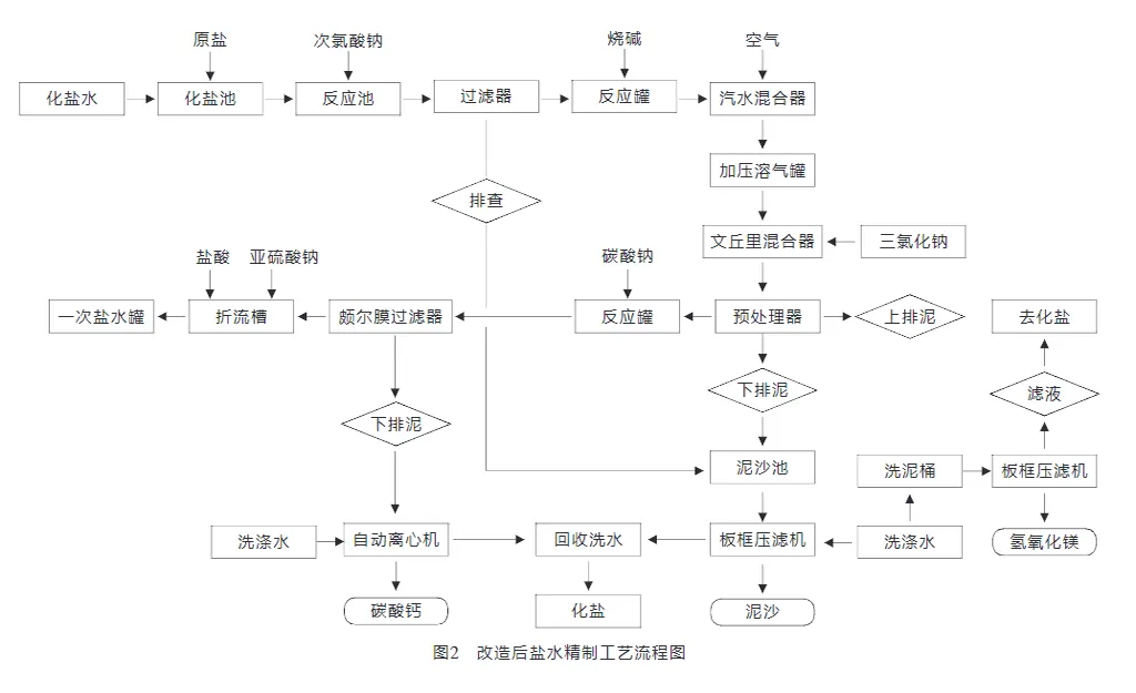 氯碱盐泥无害化压滤机处理-板框厢式隔膜压滤机