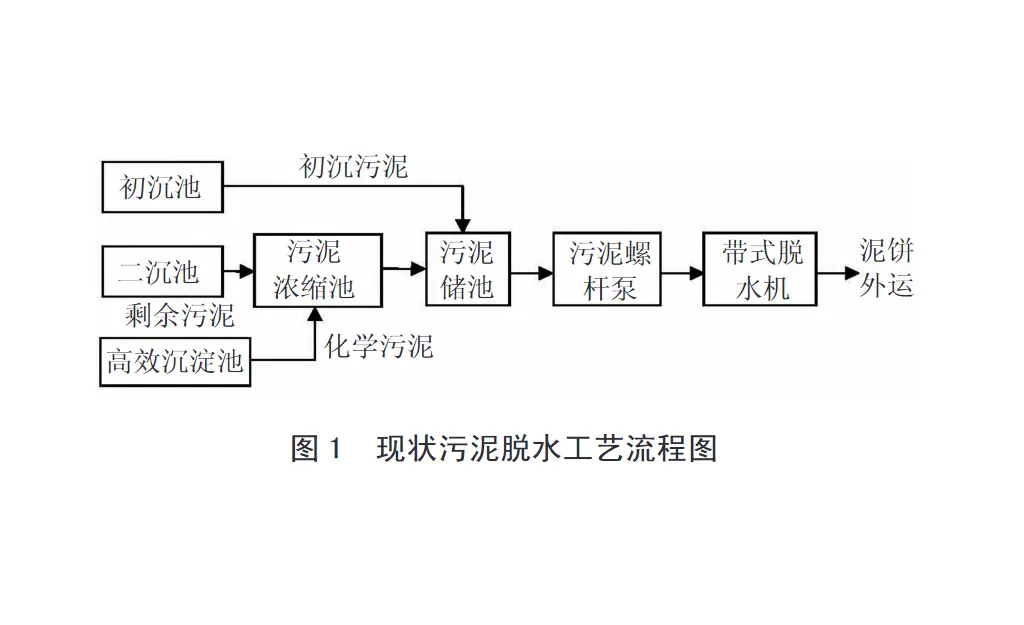 污水处理压滤机-板框厢式隔膜压滤机